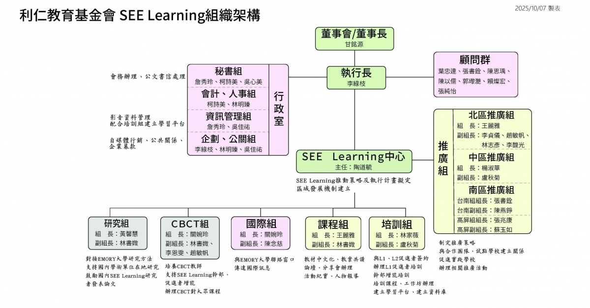 SEE Learning組織架構