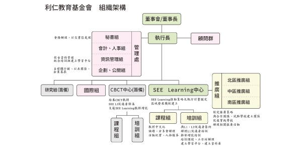 SEE Learning組織架構