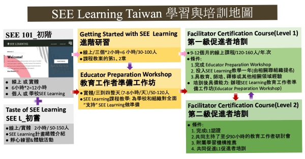 2023年SEE Learning L1促進者