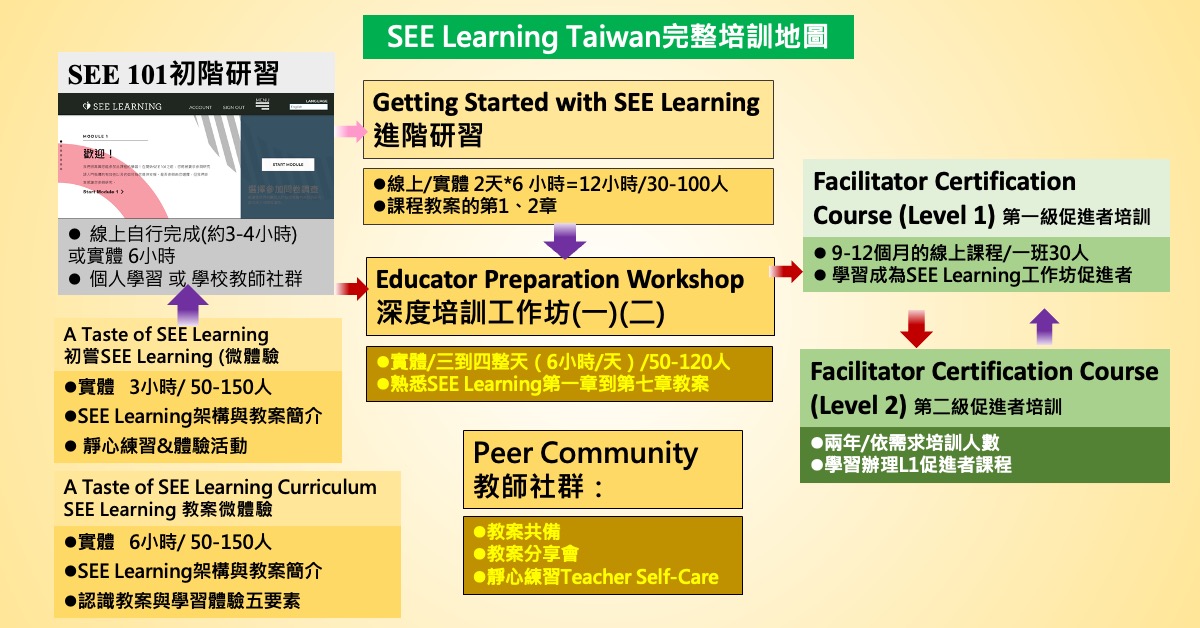 2024 SEE Learning Taiwan師資培訓地圖