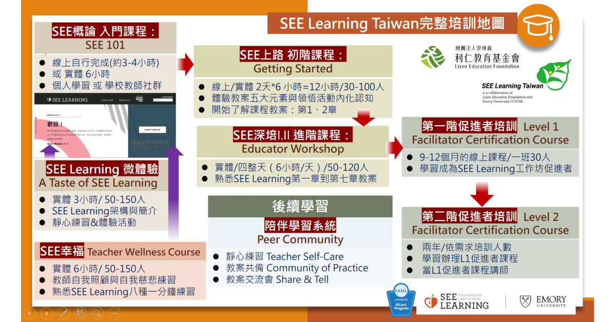 2025 SEE Learning Taiwan師資培訓地圖